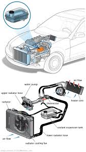 See C1975 repair manual